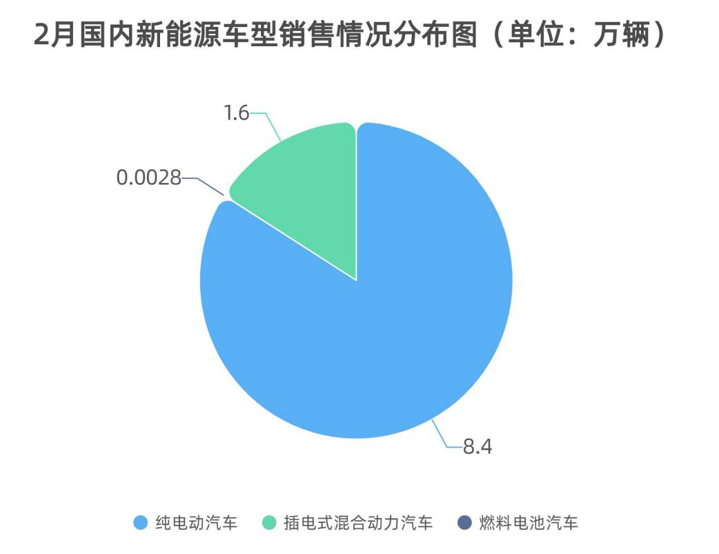 制表：每经记者李硕