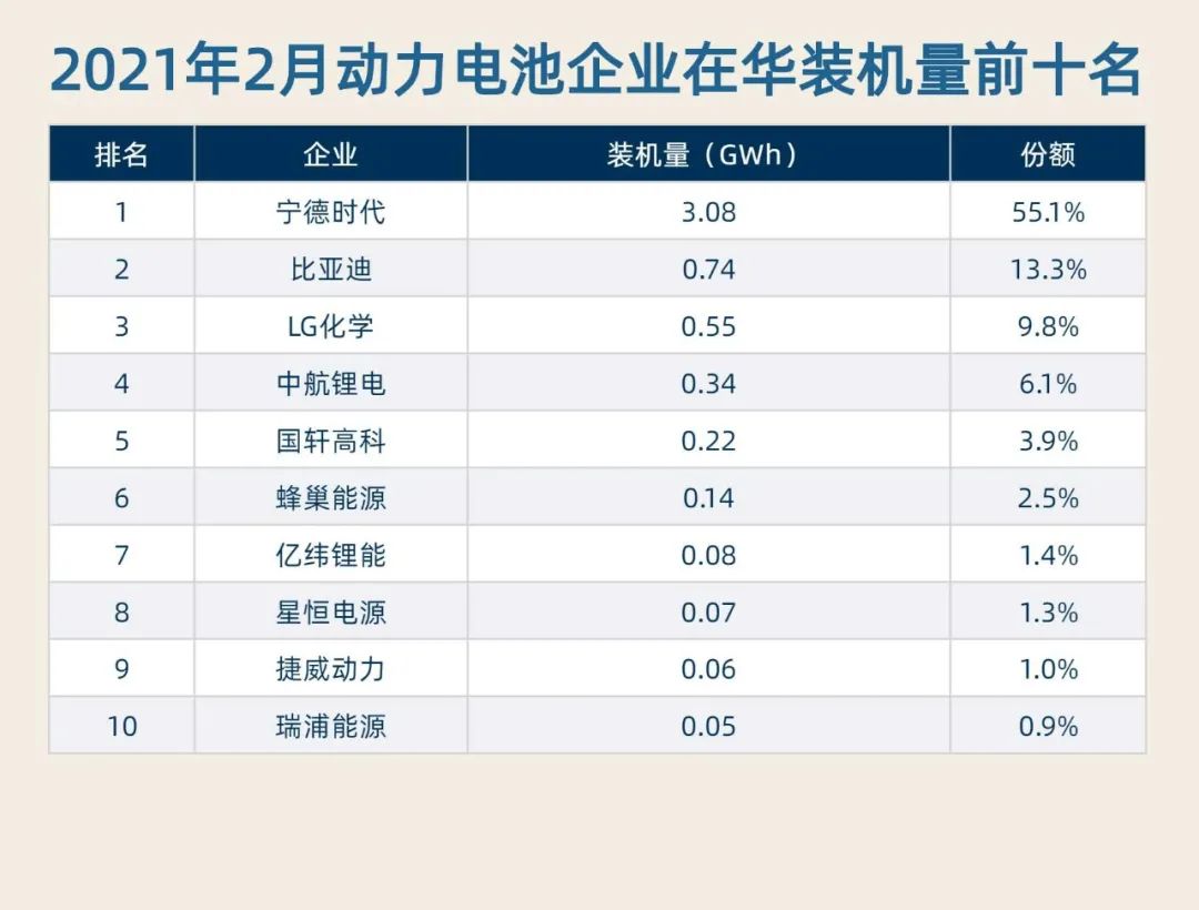 制表：每经记者李硕