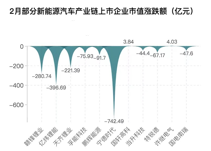 制表：每经记者段思瑶