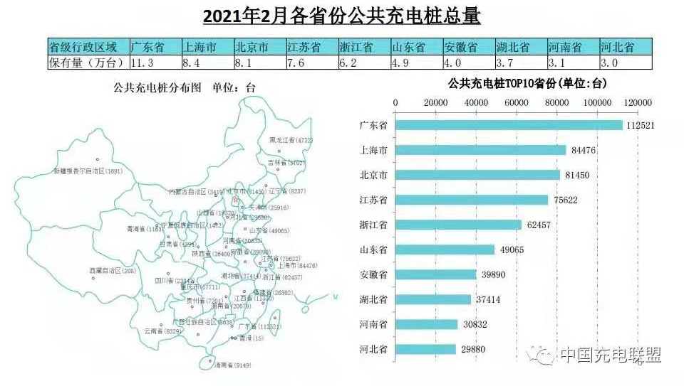 图片来源：中国充电联盟