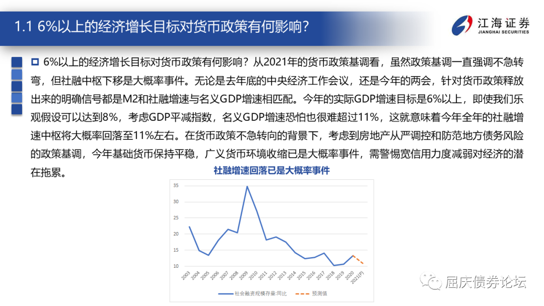 2021年两会人口政策_2021年人口普查结果(3)