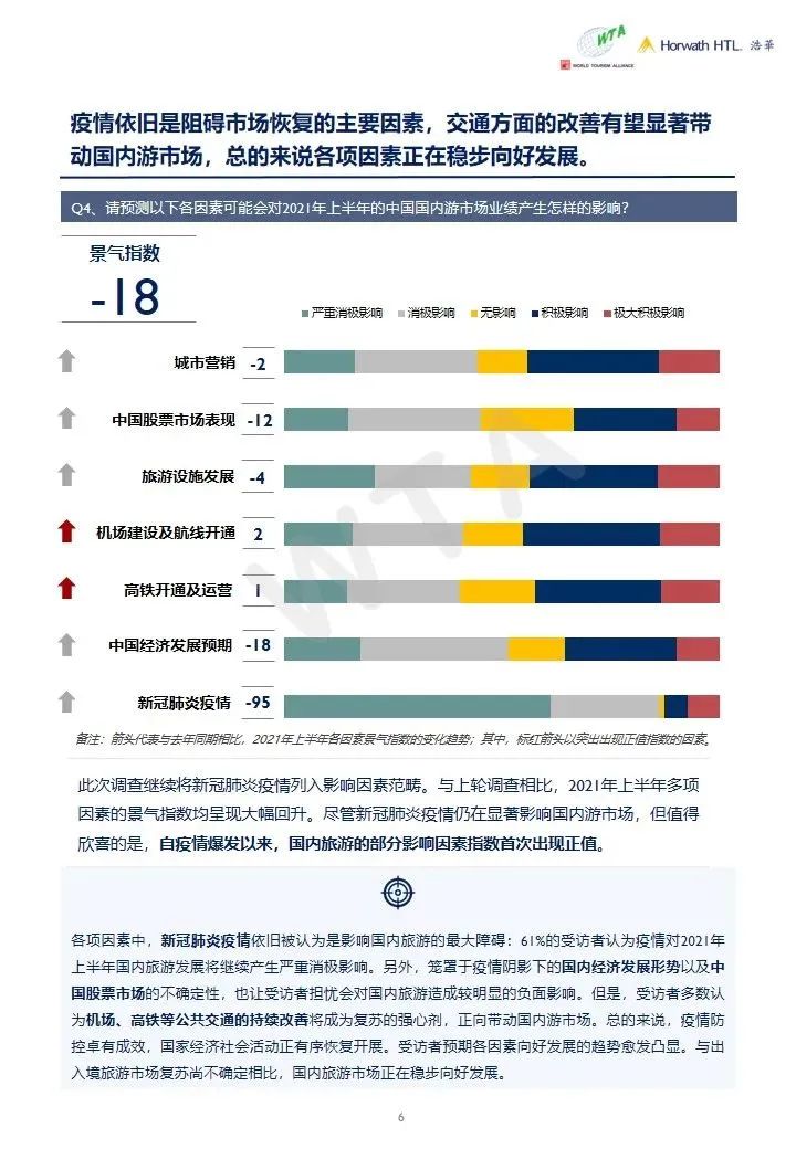2021旅游业的gdp(3)