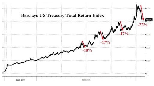 长期:2020年标志着通胀率和利率的长期低点,债券40年牛市正式结束。