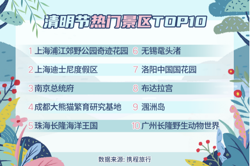 上海旅游业的gdp_WTTC 2015年全球旅行旅游业现状–信息图(3)
