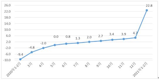 gdp三大产业多少门类_2011年清洁行业资讯大全(2)