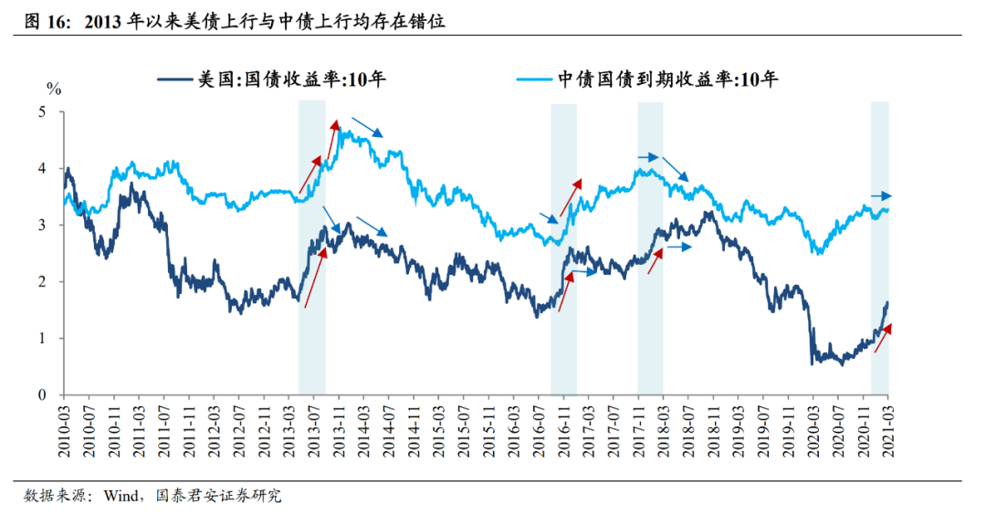 经济复苏期gdp(3)