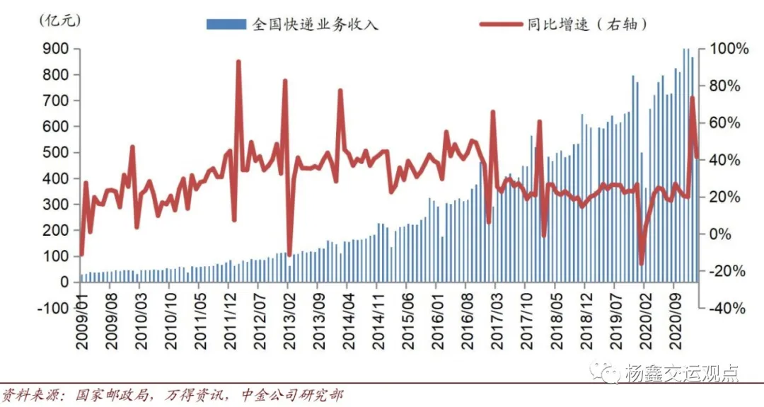 税收收入增速与gdp增速的关系_中国税收收入增速创半个世纪以来最低 TheDailyBullet财经图集(2)
