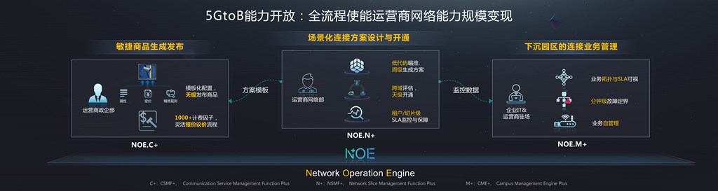 华为携手中国移动和华菱湘钢完成业界首个5gtob数字化运营运维平台