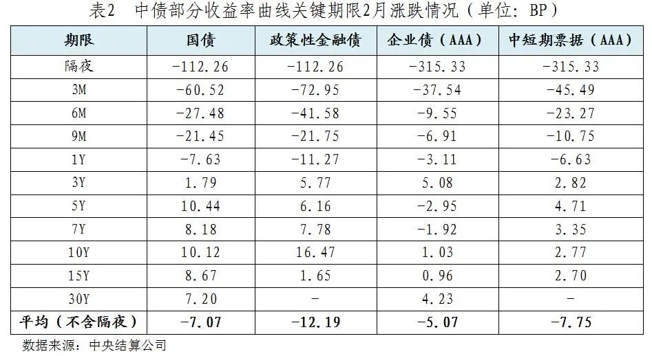 2021年2月债券市场分析报告