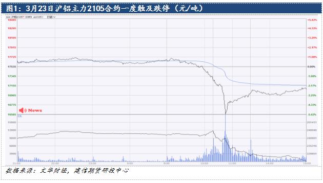 铝：谣言抛储触及盘中跌停价影响上海铝业_新浪财经_新浪网
