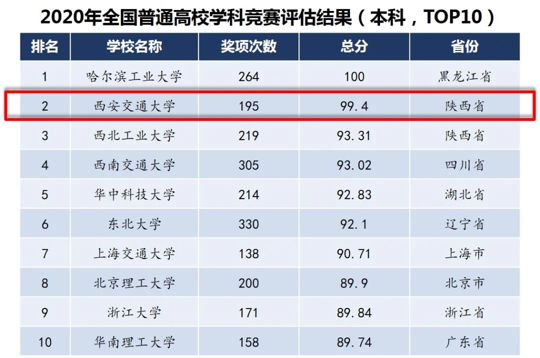 永泰gdp2020全省排名_广东省上半年GDP增幅 深圳领先汕尾垫底(2)