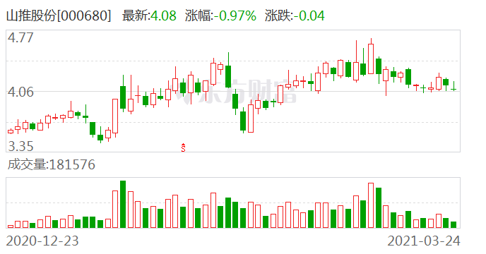 山推股份非公开发行a股股票获证监会核准