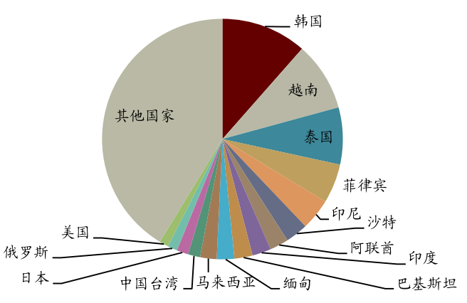 大庆油田2021gdp多少_油价暴跌大庆遭遇GDP滑铁卢 油田世家不复存在(3)