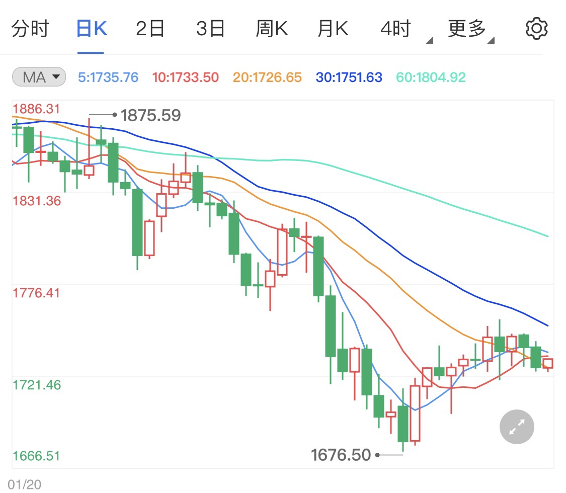 鲍威尔预计通货膨胀将在今天上升，黄金波动趋势| Business Wire 美元-财经新闻