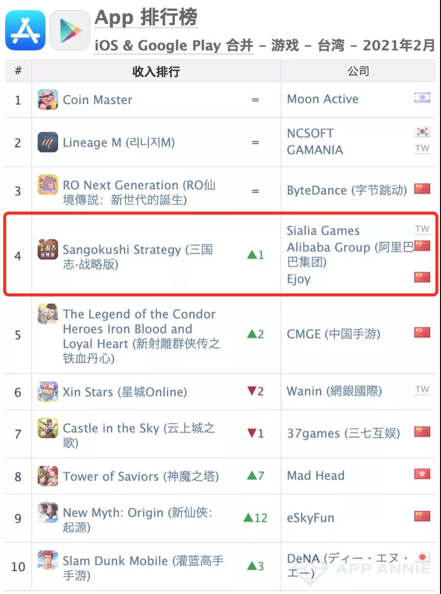 ios台湾注册信用卡