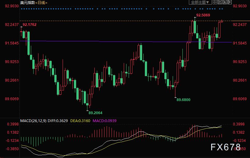 gdp增长6%中怎么算_2013年中国GDP增7.7 CPI涨2.6 今年平稳增长(3)