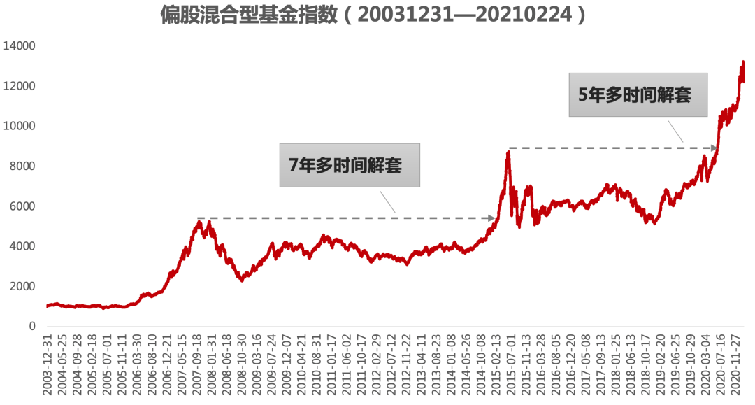 日本2021年人口普查结果_2021年人口普查结果(3)