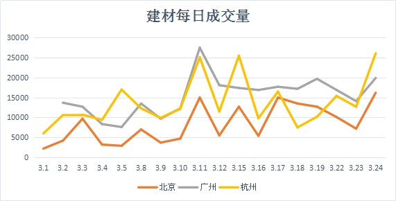 兰格时期收盘报告：环保复苏持续短期强烈震动|杭州