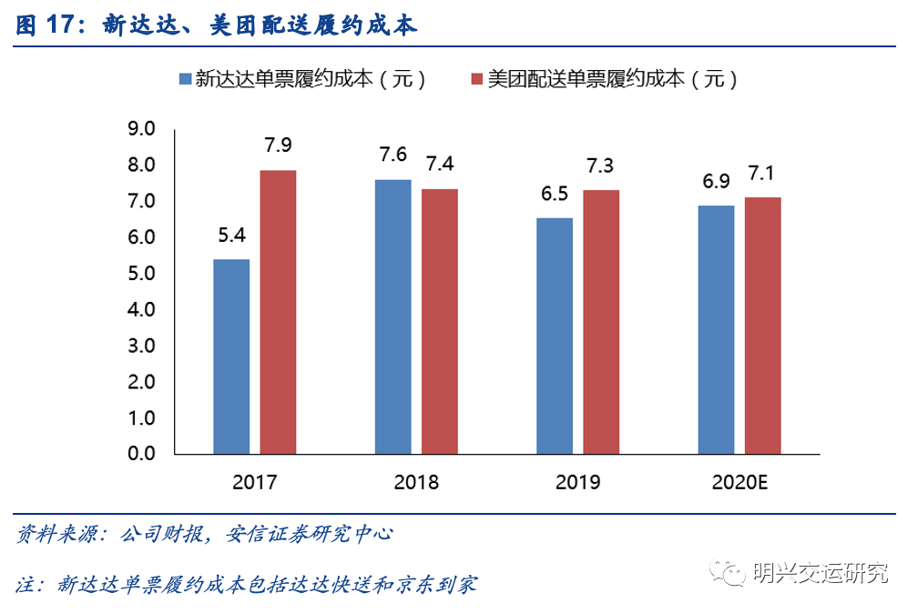 人均效能_车间人均效能(3)