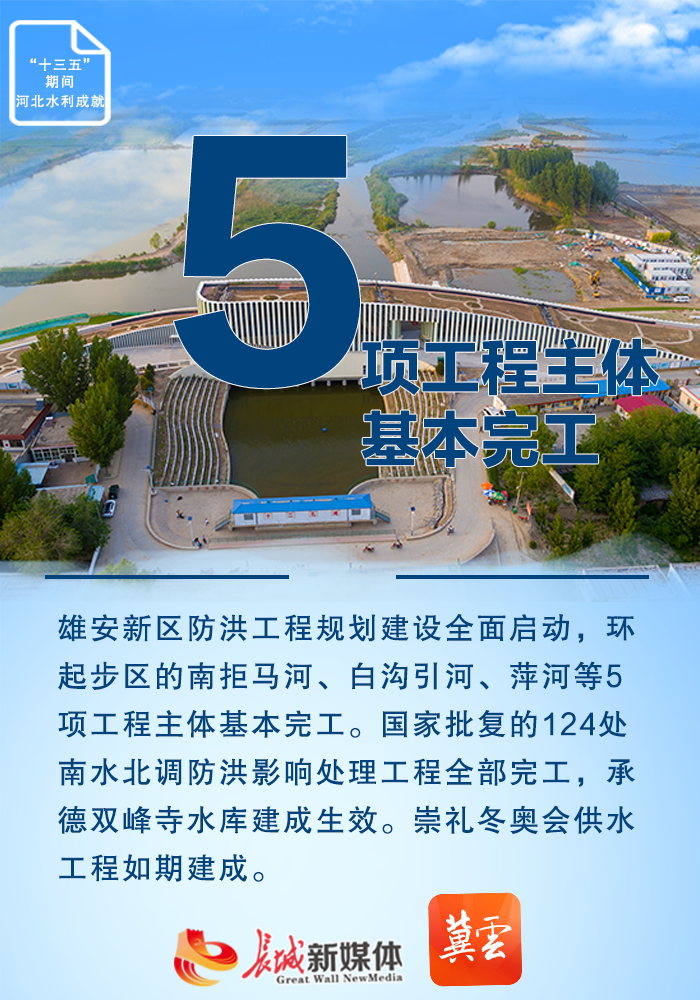 十三五期间有多少人口_夏朝有多少人口