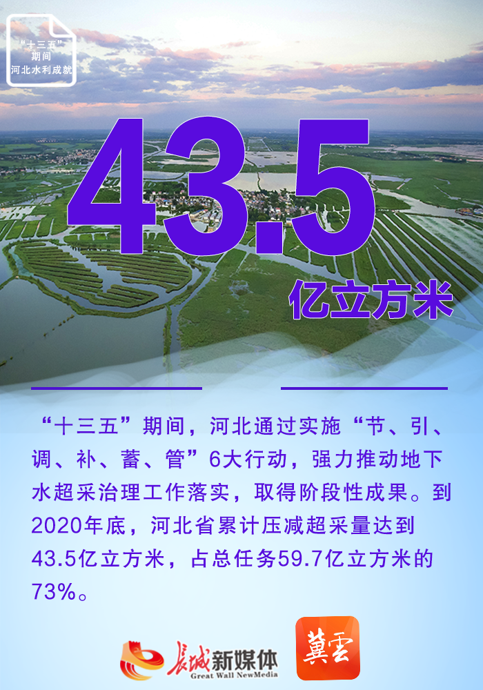 十三五期间有多少人口_夏朝有多少人口