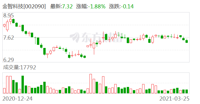金智科技与东南大学长三角碳中和战略发展