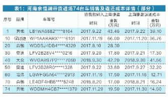 五华银行流水证明价格 新浪网