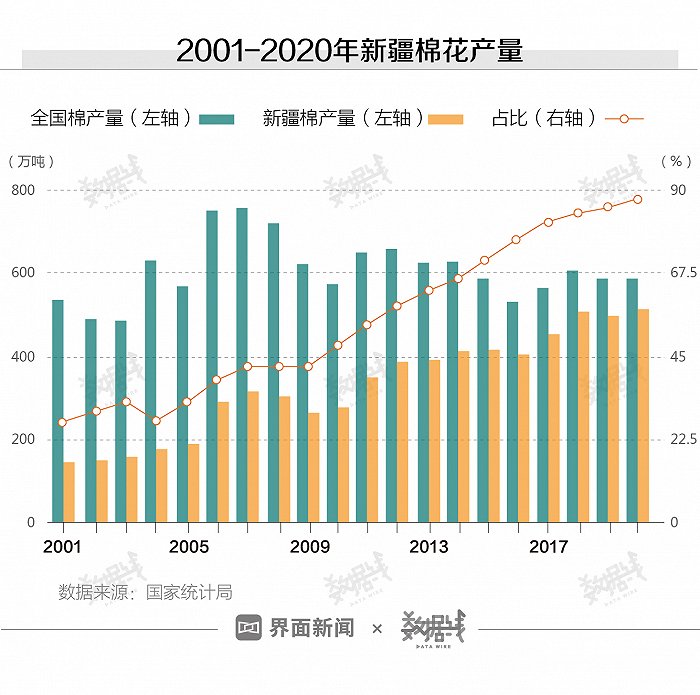 农业革命期间为什么人口减少_人口普查(3)