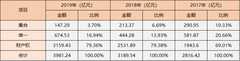 制图：每日财报