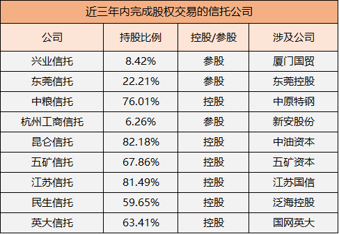 制图：每日财报