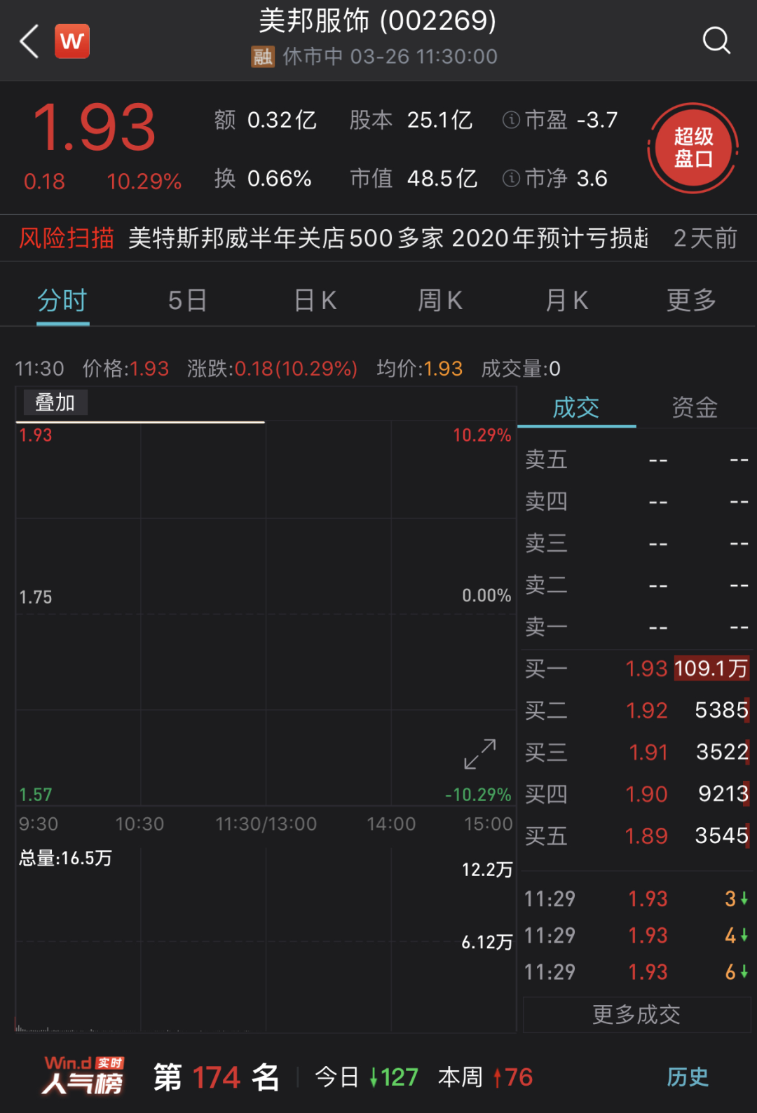 以上图片来源:wind