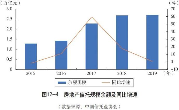 信托规模排名_信托公司排名2021(2)