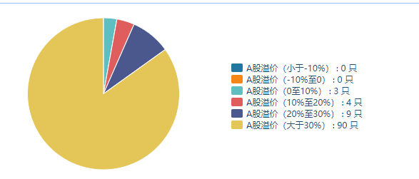 资料来源:Wind