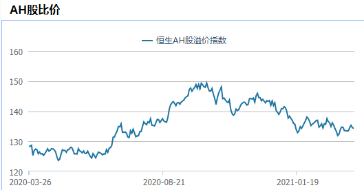 资料来源:Wind