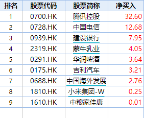 资料来源:Wind