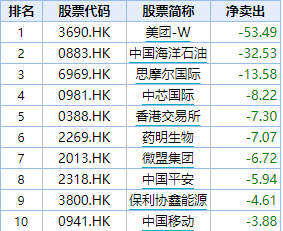 资料来源:Wind