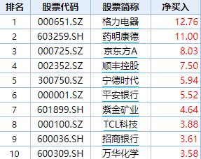 资料来源:Wind