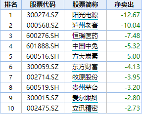 资料来源:Wind
