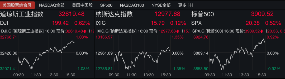 鲍威尔意外释放鹰派信号:欧洲疫情告急 原油市场又崩了
