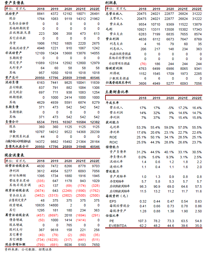 任龙简谱_儿歌简谱