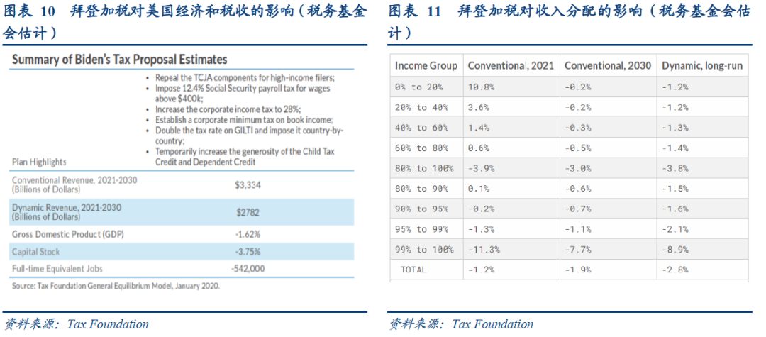 2098年美国GDP_美国gdp世界占比(3)