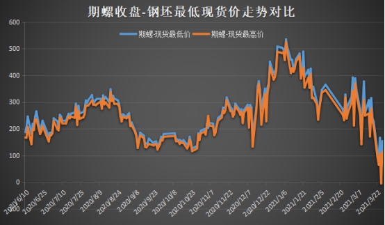 朗格最新报告：钢坯连续三天上涨，市场情绪正在上升| 钢筋_新浪财经_Sina.com