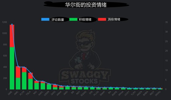 PengCheng还观察到以下几点: