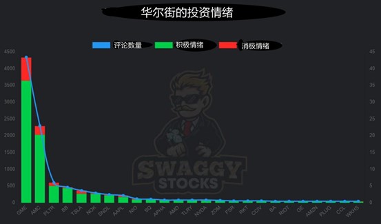 相比今天的投资情绪报告: