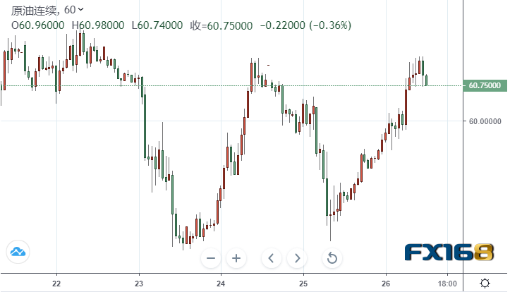 [Crude oil closing]苏伊士运河拥堵，船舶可能绕道行驶南非两大原油期货均收盘，美国石油重回60美元大关位置|欧洲_Sina Finance_Sina.com