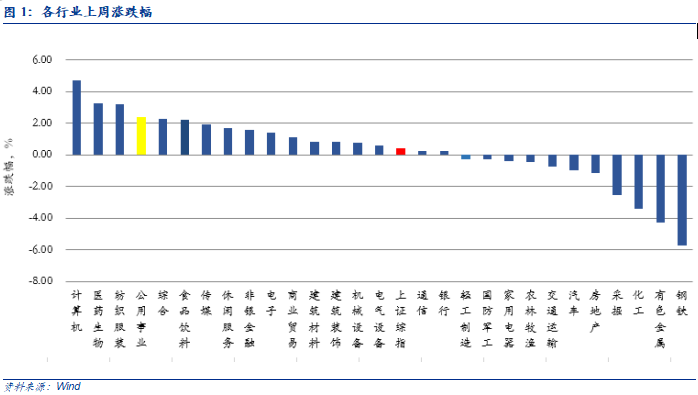 可持续发展与绿色gdp(2)