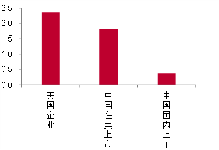 ԴBloombergWind̩֤ȯо