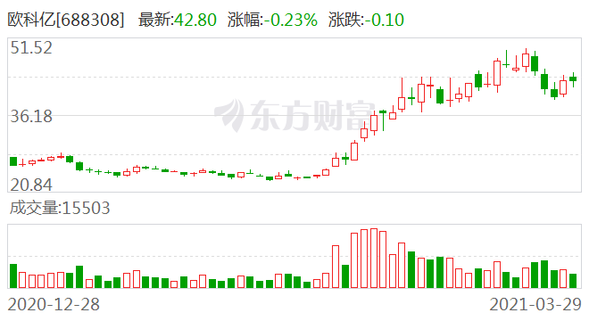 欧科亿公司简介 9a09-knaqvqn1017893.png