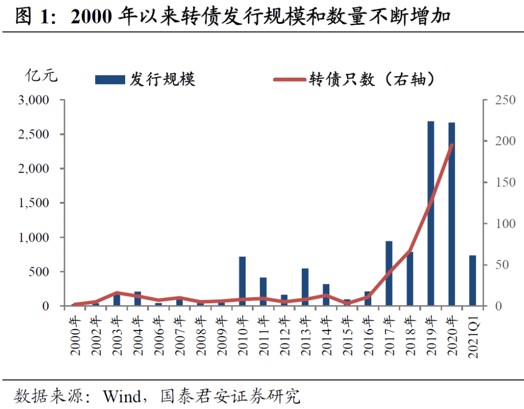 企业合伙卖出股票钱在哪里查