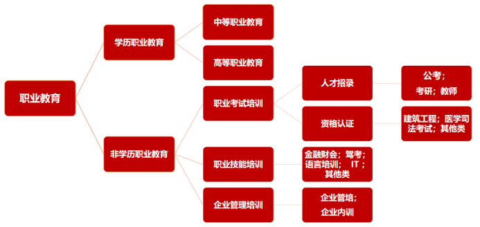 图片来源：高禾投资研究中心